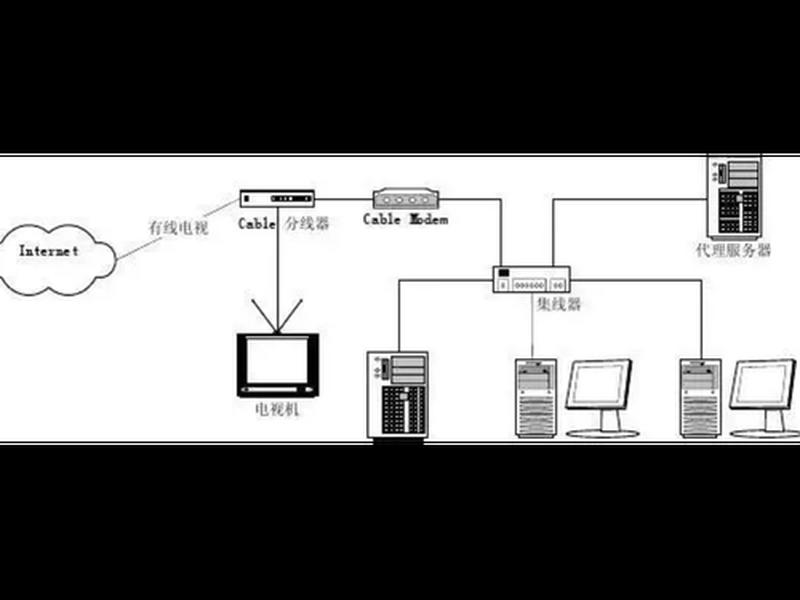 光纤cms系统(光纤接入系统) 光纤cms系统(光纤接入系统)