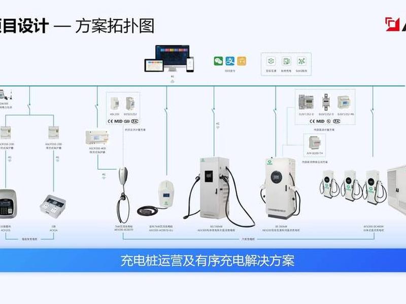 充电桩建站教程图解;充电桩建站教程图解大全 充电桩建站教程图解;充电桩建站教程图解大全