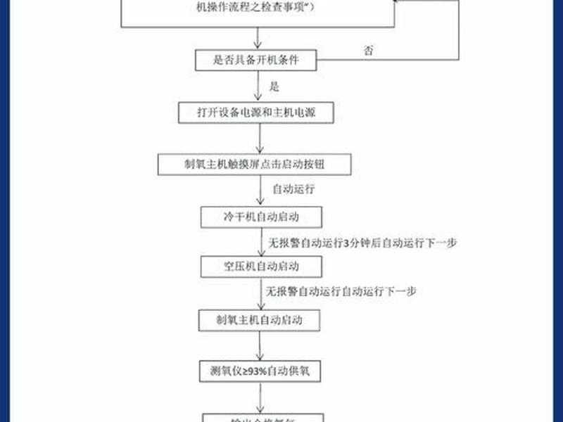idc建设流程步骤 - idc机房建设流程 idc建设流程步骤 - idc机房建设流程