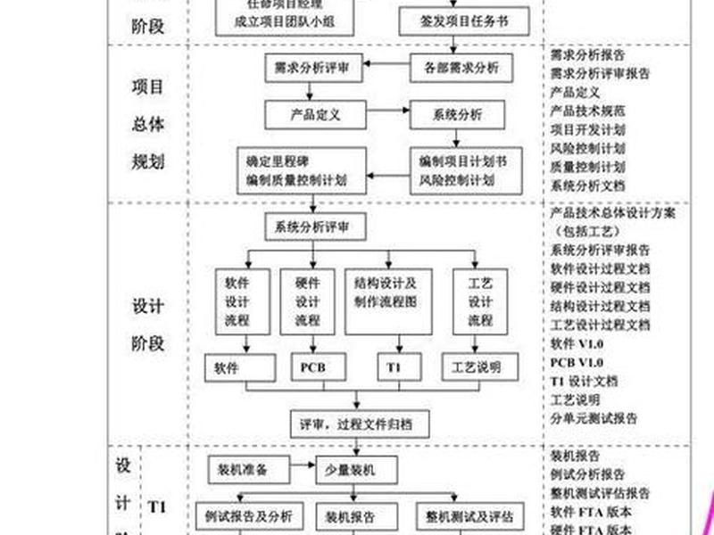地产项目开发流程详解 地产项目开发流程详解图 地产项目开发流程详解 地产项目开发流程详解图