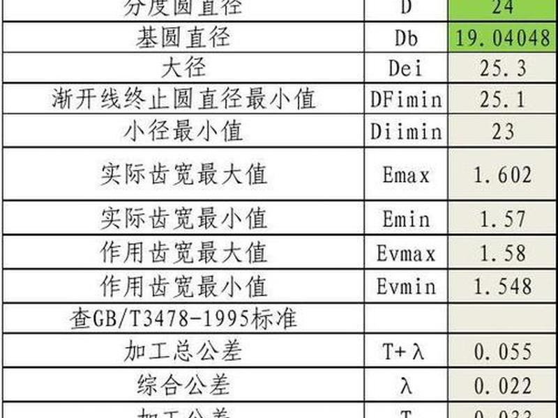 sae渐开线花键标准手册 - 渐开线花键标准应用手册 sae渐开线花键标准手册 - 渐开线花键标准应用手册
