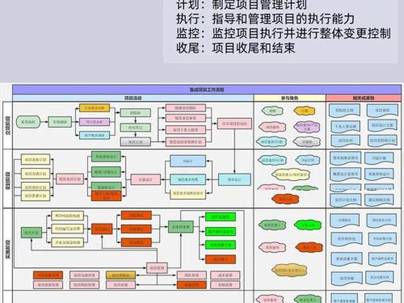 bt项目运作的整个流程 bt项目运作的整个流程包括 bt项目运作的整个流程 bt项目运作的整个流程包括