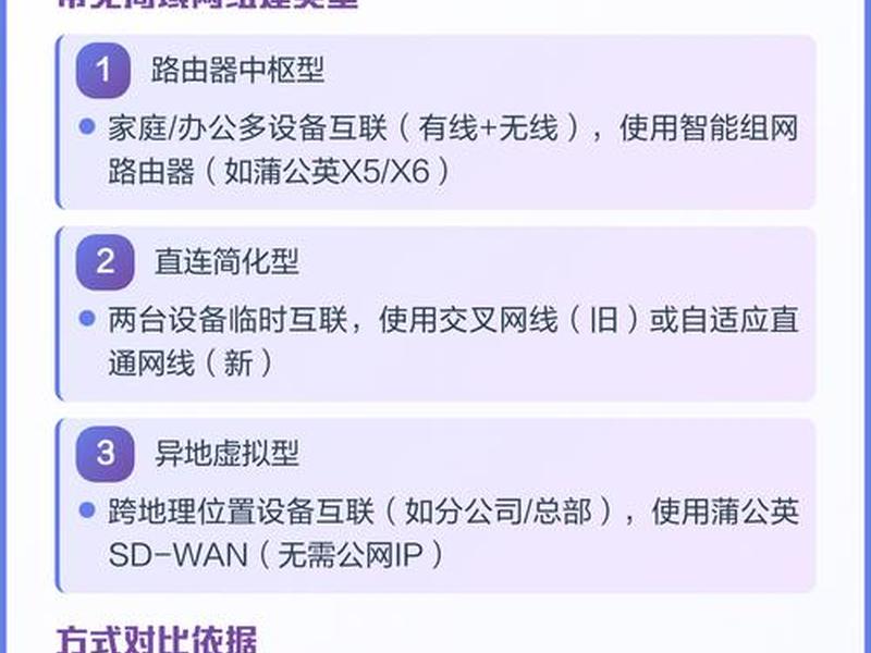 局域网搭建的步骤 - 局域网搭建的步骤有哪些 局域网搭建的步骤 - 局域网搭建的步骤有哪些