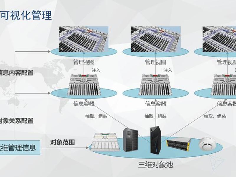 idc搭建;idc系统管理平台搭建 idc搭建;idc系统管理平台搭建