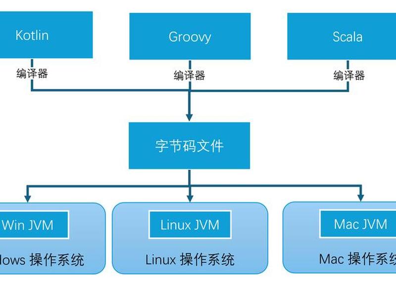 java创建的项目在哪个地方 java创建的项目在哪个地方找 java创建的项目在哪个地方 java创建的项目在哪个地方找