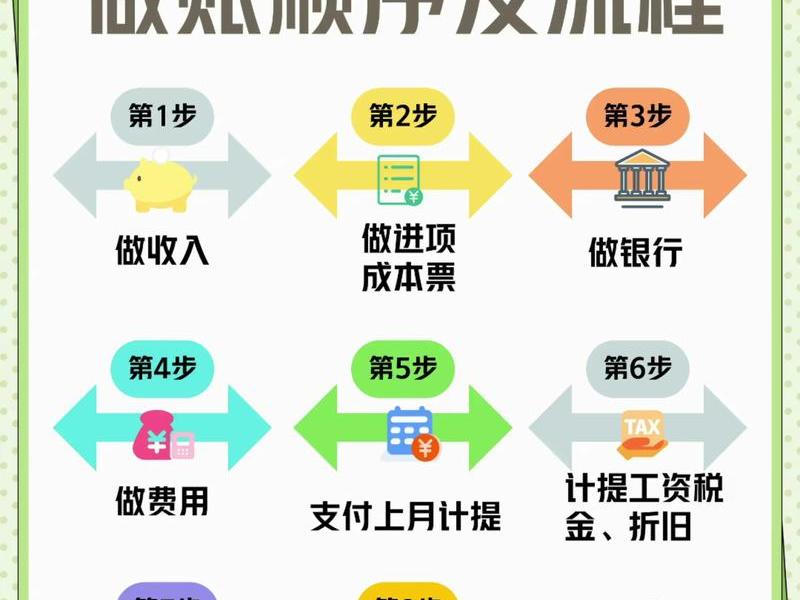 电商建账流程详细步骤 - 电商平台做账流程 电商建账流程详细步骤 - 电商平台做账流程