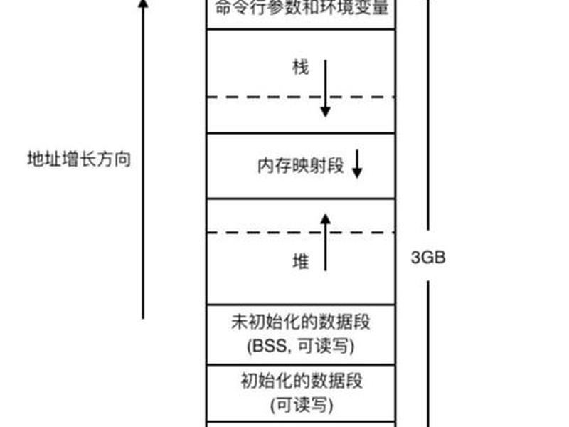 linux下创建线程流程图 - linux创建线程的方式