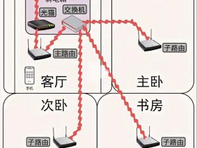 局域网怎么搭建服务器，局域网服务器搭建教程
