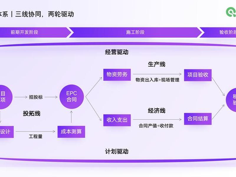 NAC项目解决方案（nac项目解决方案）