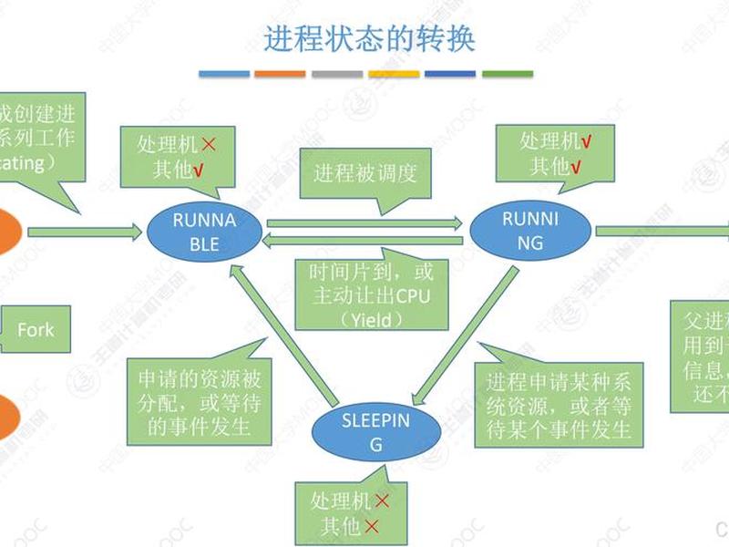 linux系统怎么结束进程 - linux系统怎么结束进程循环