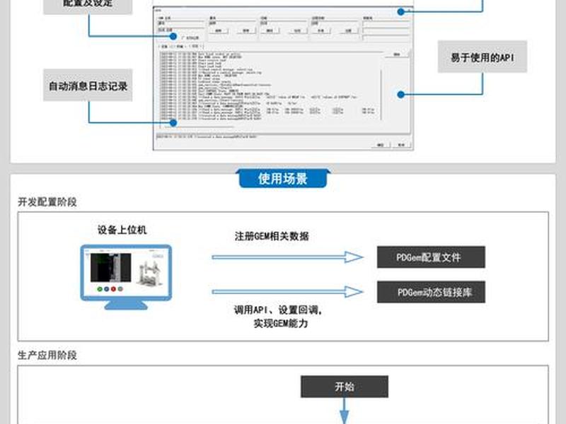 app serv套装,se套装版是什么意思 app serv套装,se套装版是什么意思