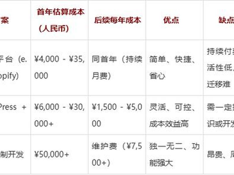 建一个外贸独立站大约多少钱 - 建一个外贸独立站大约多少钱啊 建一个外贸独立站大约多少钱 - 建一个外贸独立站大约多少钱啊
