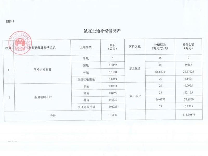 换电站选址规划文件，换电站选址标准
