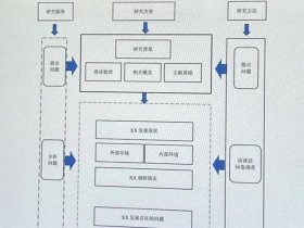 wap架构图制作教程 wap架构图制作教程图解