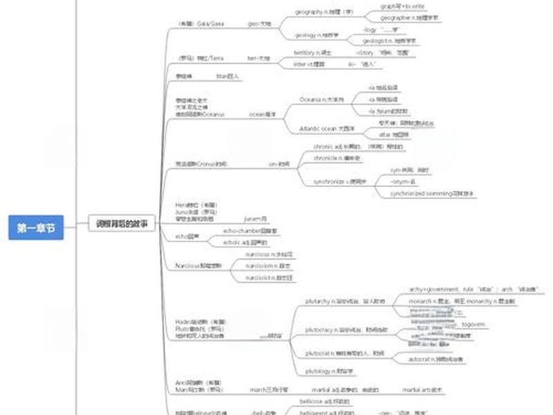 thinkphp框架面试题、thinkphp框架优点