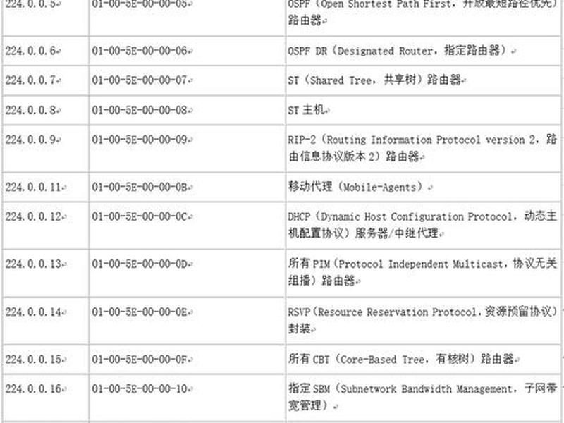 ipv6 网站(ipv6 网站地址) ipv6 网站(ipv6 网站地址)