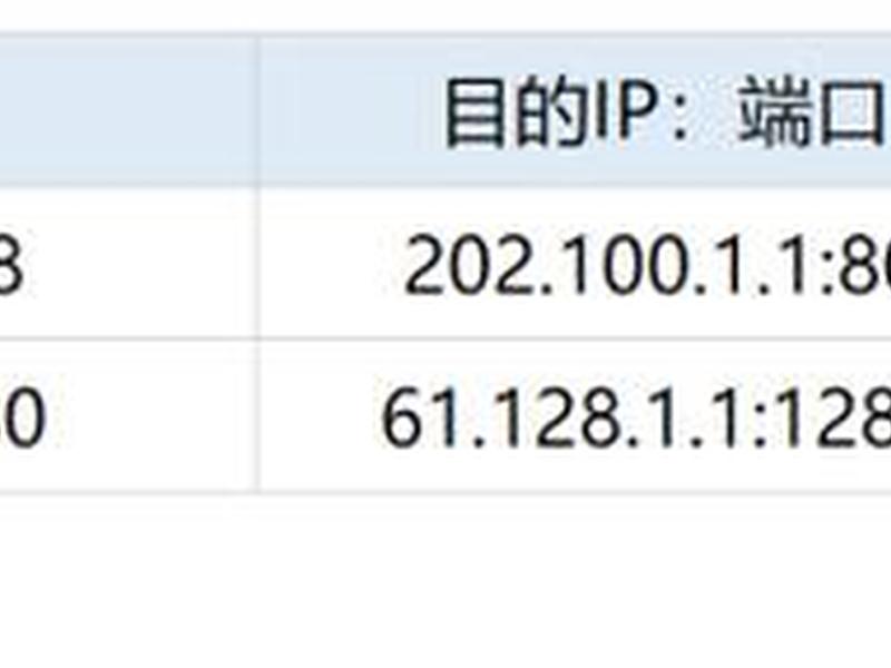 nat映射连接教程、nat局域网怎么端口映射 nat映射连接教程、nat局域网怎么端口映射
