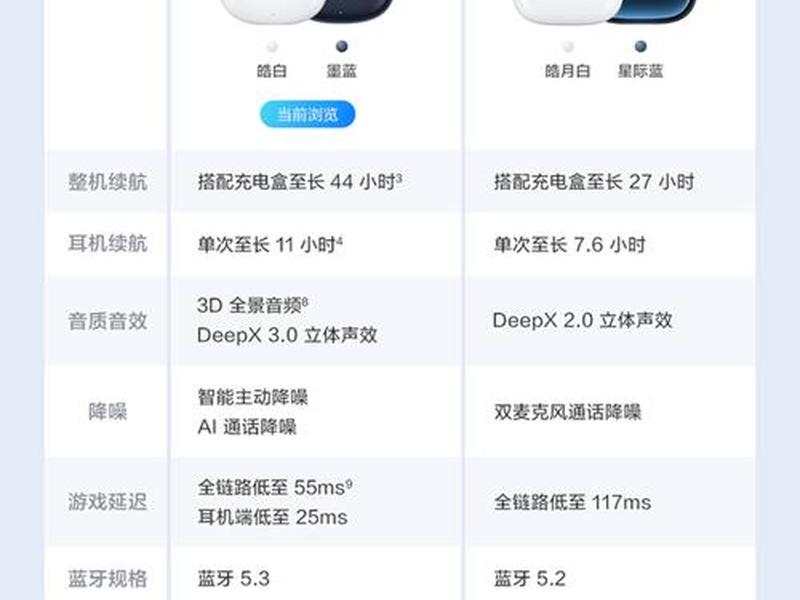 bluetooth蓝牙连接、bluetooth蓝牙连接器代码多少 bluetooth蓝牙连接、bluetooth蓝牙连接器代码多少