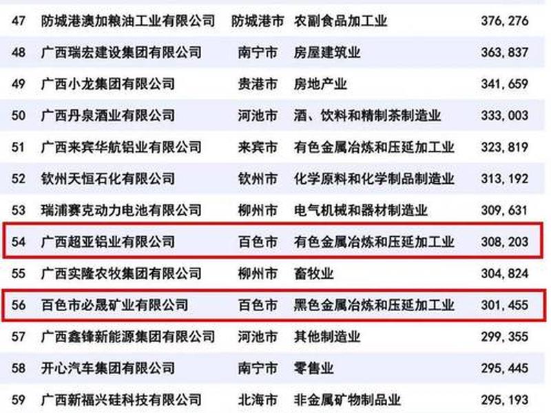 广西外贸建站;广西外贸公司名录 广西外贸建站;广西外贸公司名录