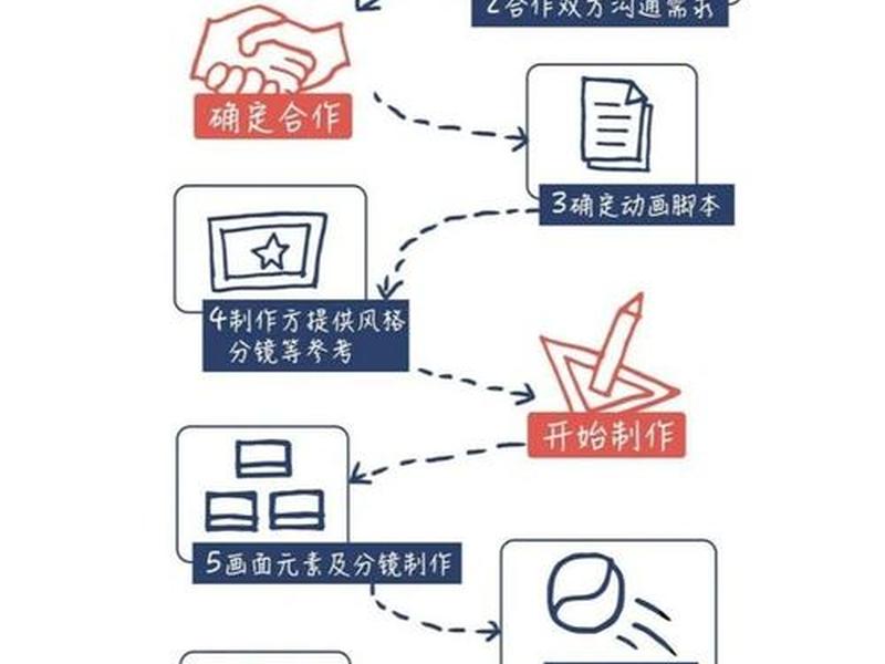 超级打造任务流程(超级打造任务流程视频) 超级打造任务流程(超级打造任务流程视频)