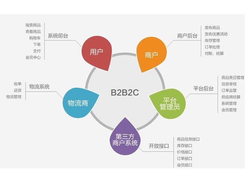 b2c独立站经营模式 - b2c独立站经营模式有哪些 b2c独立站经营模式 - b2c独立站经营模式有哪些