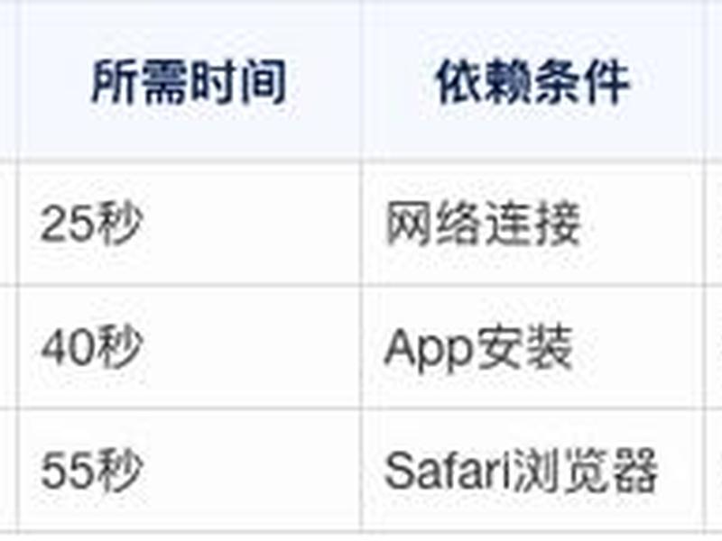 esim安装需要哪些流程、如何安装esim esim安装需要哪些流程、如何安装esim