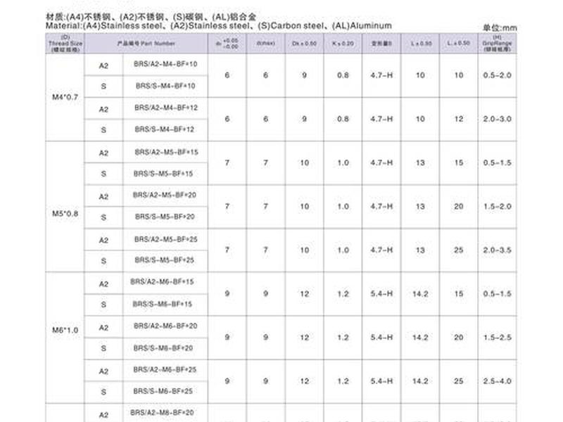 lamp检测钉螺检测规范 - lamp检测技术检测钉螺的