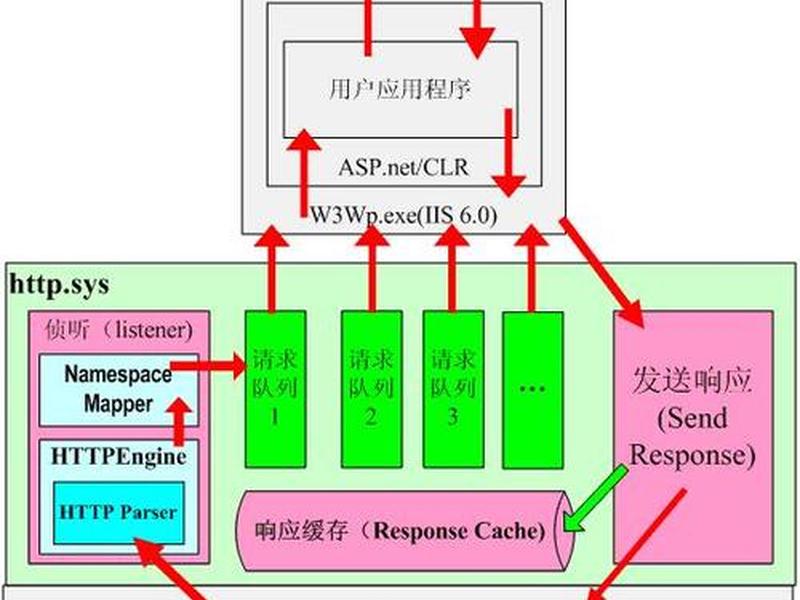 iis组建(iis组件) iis组建(iis组件)