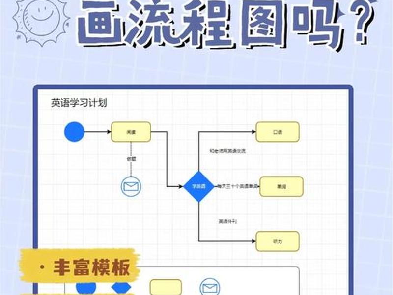 asp制作网站教程,aspnet制作网站教程 asp制作网站教程,aspnet制作网站教程