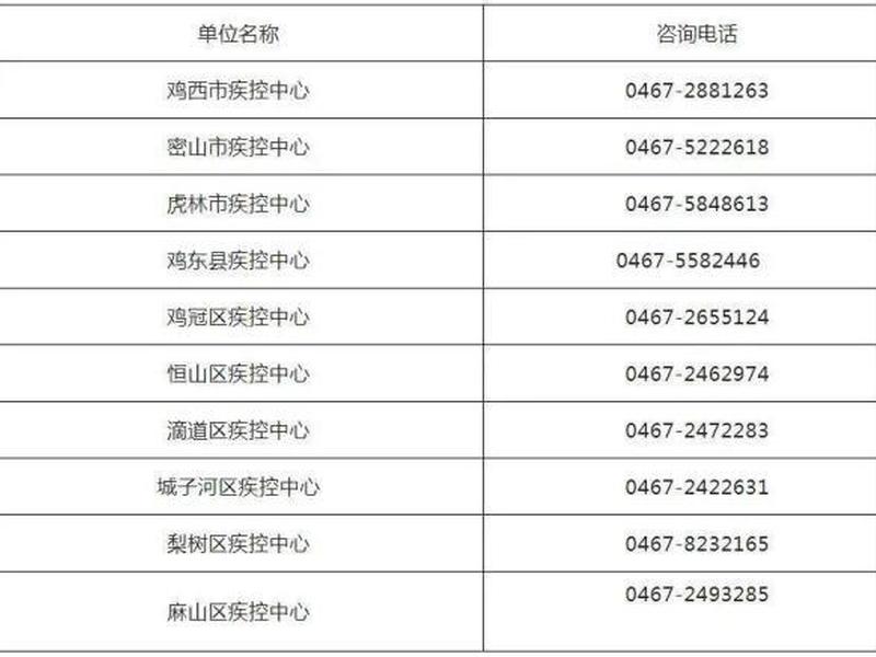鸡西建民社区电话 - 鸡西市建民社区电话 鸡西建民社区电话 - 鸡西市建民社区电话