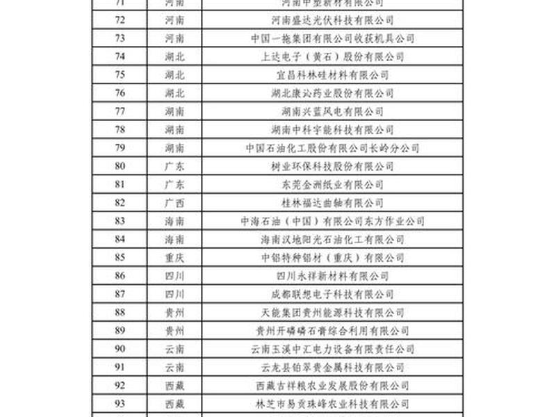 河北外贸转型升级基地名单 - 河北外贸转型升级基地名单最新 河北外贸转型升级基地名单 - 河北外贸转型升级基地名单最新