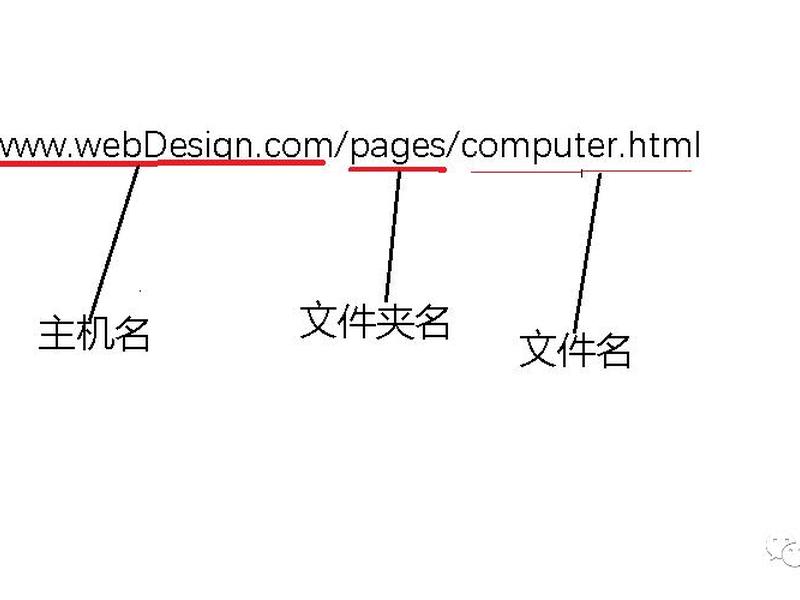 url创建教程,如何创建url文件 url创建教程,如何创建url文件