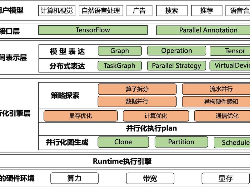 建站云计算平台 - 建站云计算平台怎么用