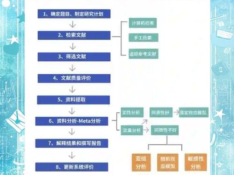 sem要怎么做 - sem怎么才能做好 sem要怎么做 - sem怎么才能做好