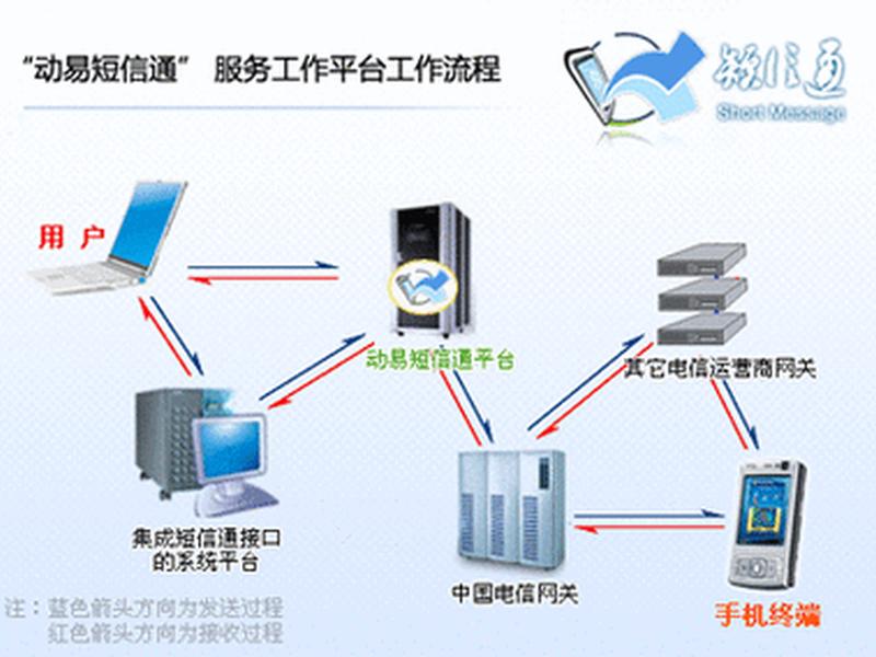 动易站群管理系统 动易网站管理系统本地安装 动易站群管理系统 动易网站管理系统本地安装