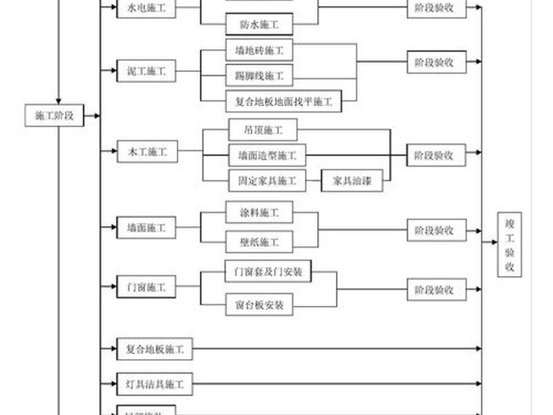 高端精品施工流程图鉴 高端精品施工流程图鉴怎么做 高端精品施工流程图鉴 高端精品施工流程图鉴怎么做