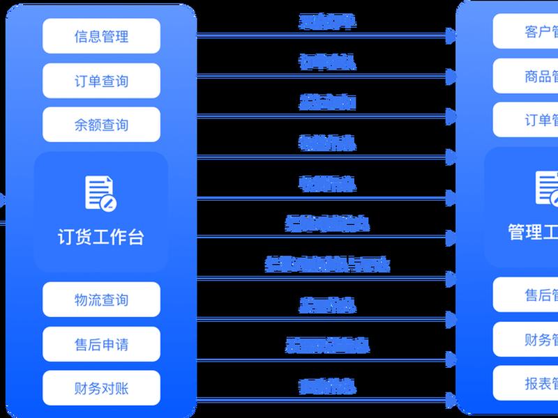极速网店 - 极速系列网店综合管理系统 极速网店 - 极速系列网店综合管理系统