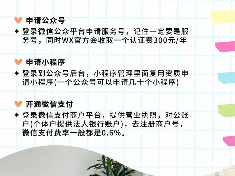 e通企微注册操作指南 - 企业微信e店通 e通企微注册操作指南 - 企业微信e店通