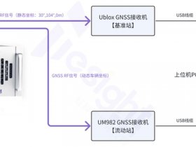 rtk架设基站流程（rtk如何架设基准站）