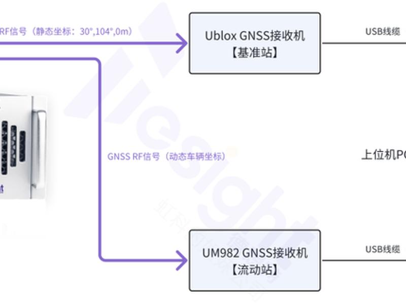rtk架设基站流程(rtk如何架设基准站) rtk架设基站流程(rtk如何架设基准站)