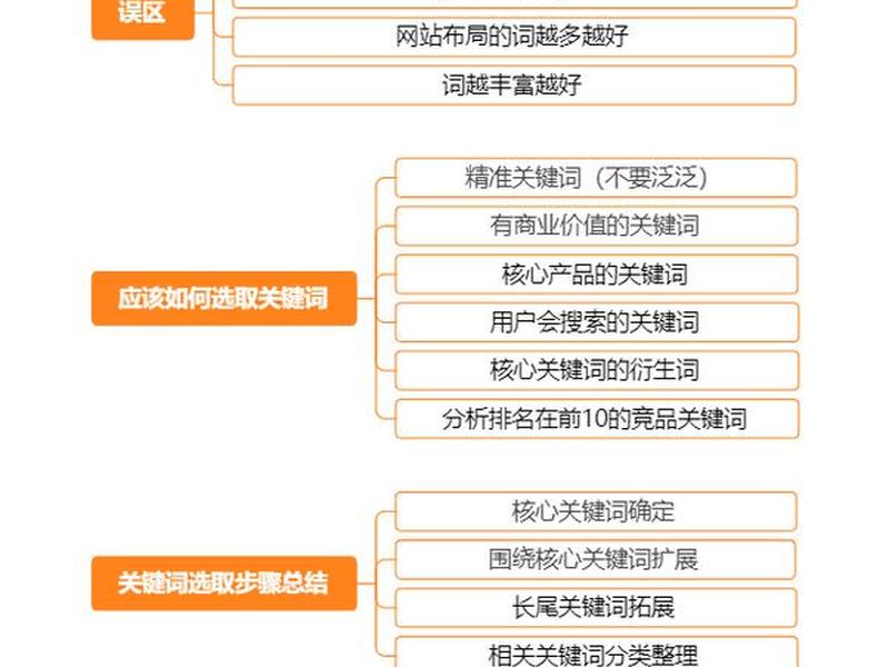 谷歌SEO操作步骤 - 谷歌seo操作步骤 谷歌SEO操作步骤 - 谷歌seo操作步骤