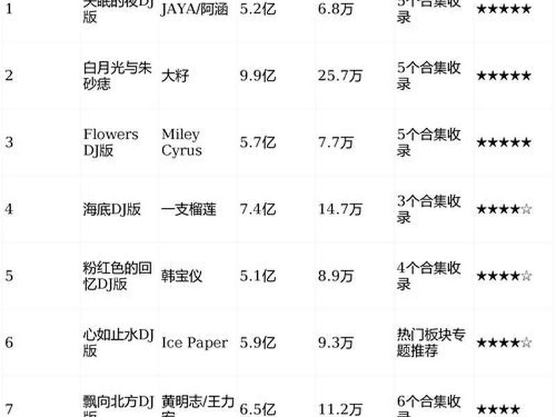 dj音乐网站排行榜(dj音乐网站排行榜前十名) dj音乐网站排行榜(dj音乐网站排行榜前十名)