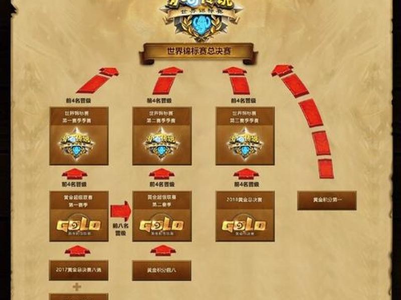 传奇开服务器流程、传奇开服务器流程图