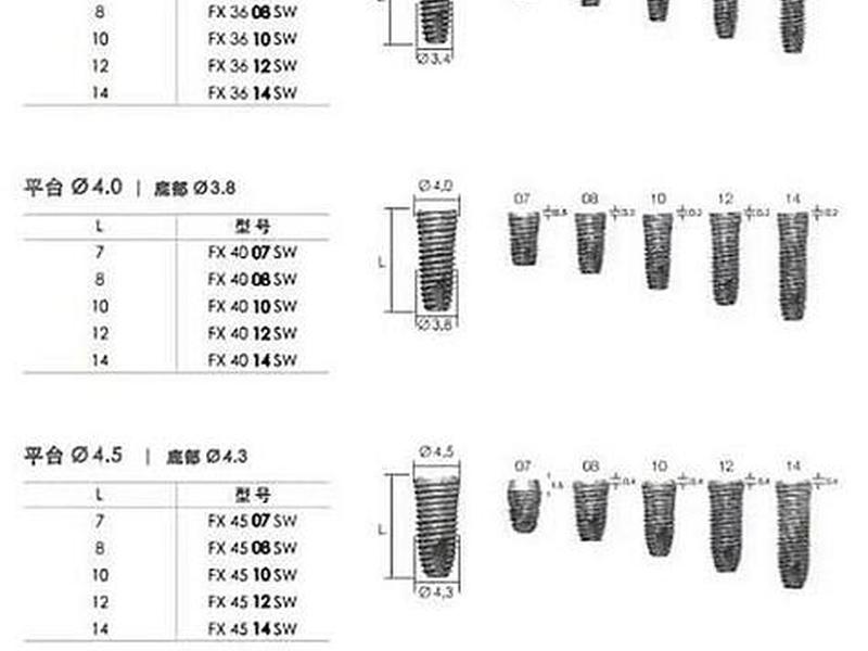 astra种植体 astra种植体价格多少钱一颗