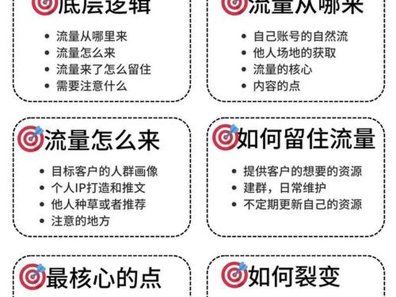 独立站运营教程 - 独立站运营教程pdf