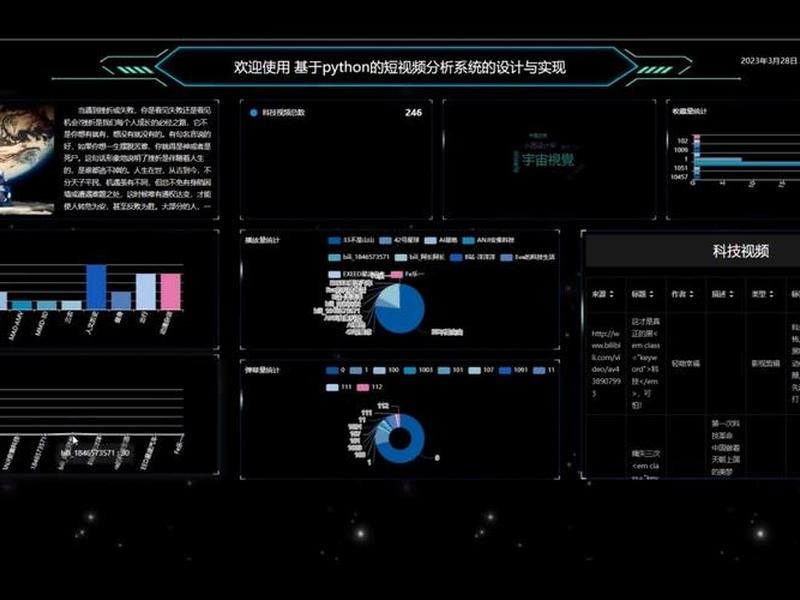 django源码分析;django orm源码解析 django源码分析;django orm源码解析