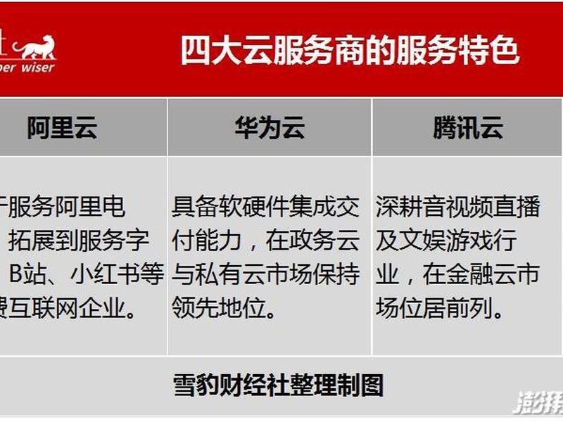 阿里云腾讯云是干什么的 - 阿里云和腾讯云是做什么的 阿里云腾讯云是干什么的 - 阿里云和腾讯云是做什么的