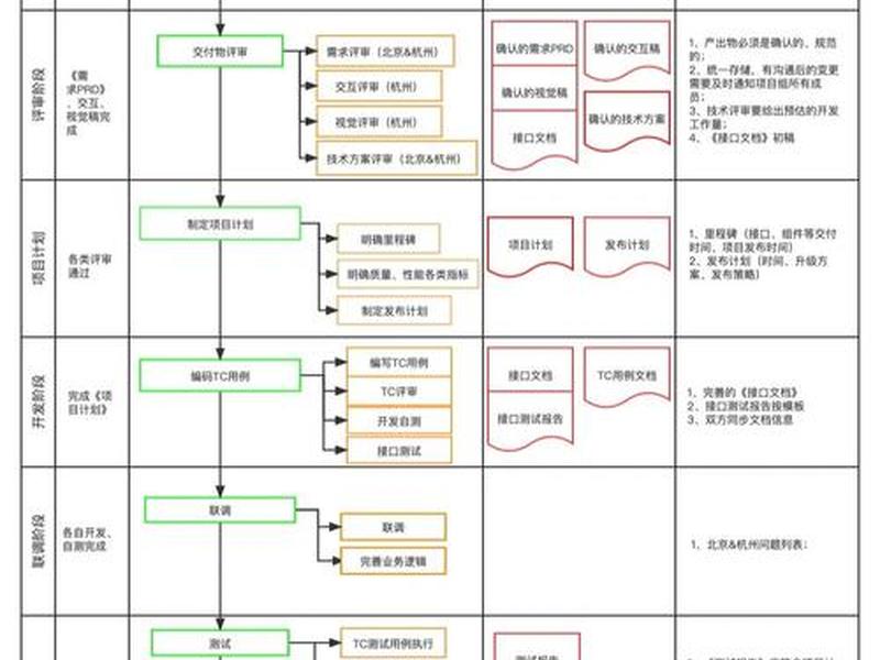 bt项目运作的整个流程 bt项目运作的整个流程包括 bt项目运作的整个流程 bt项目运作的整个流程包括