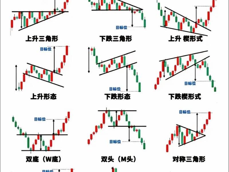 30分钟k线实战技巧(30分钟k线图买卖技巧) 30分钟k线实战技巧(30分钟k线图买卖技巧)