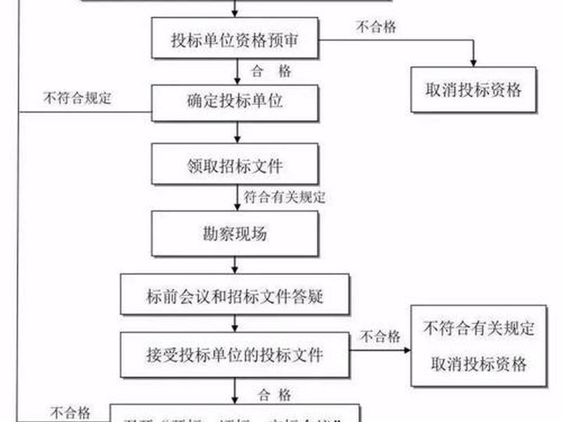 建站点的步骤,建站点的步骤是什么 建站点的步骤,建站点的步骤是什么